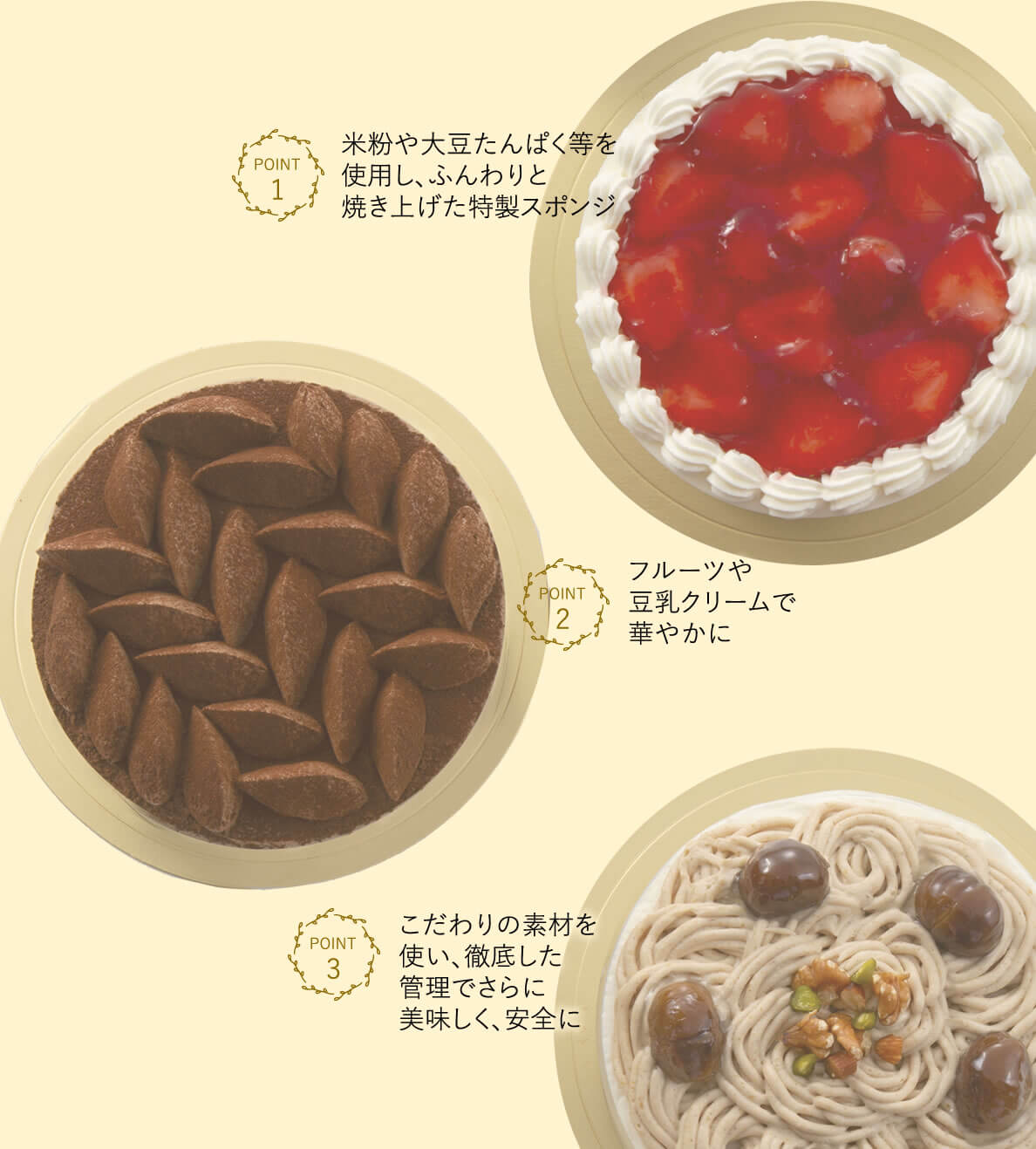 三つのポイント