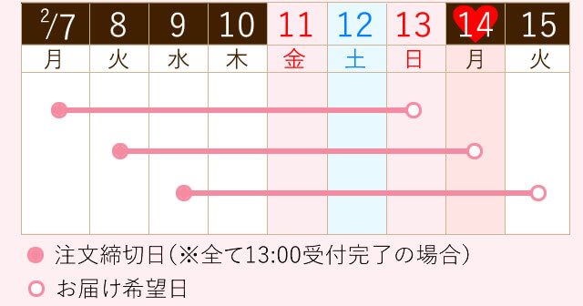 お届け日カレンダー