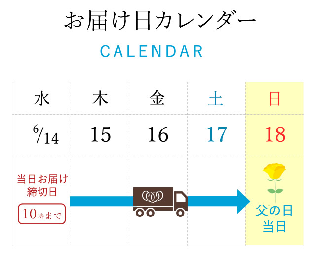 注文締切・お届け日について