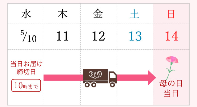 お届け期間